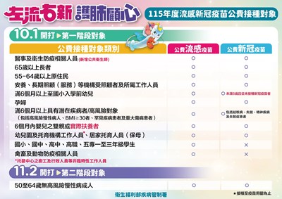左流右新宣導
